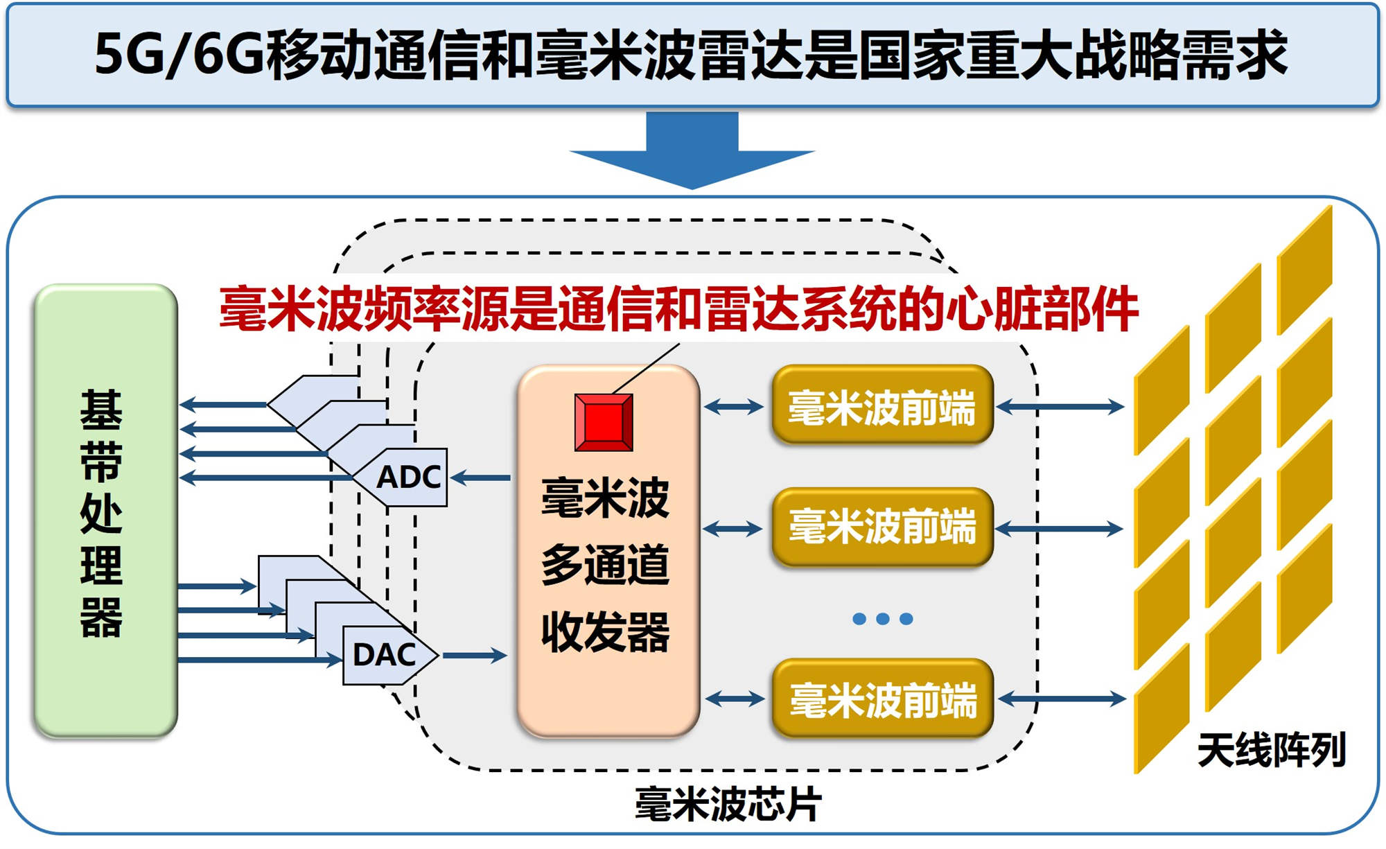 1、毫米波通信和雷达系统示意图_副本.jpg